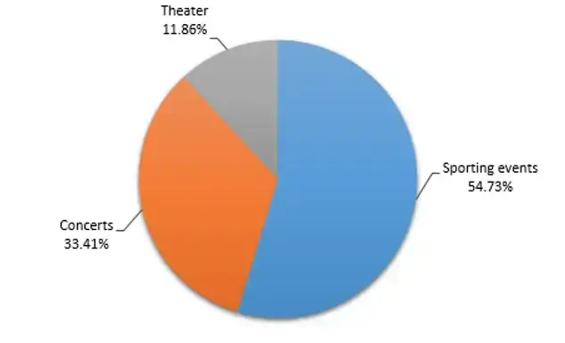 Image from 3-reasons-why-mystery-fans-are-causing-problems blog post