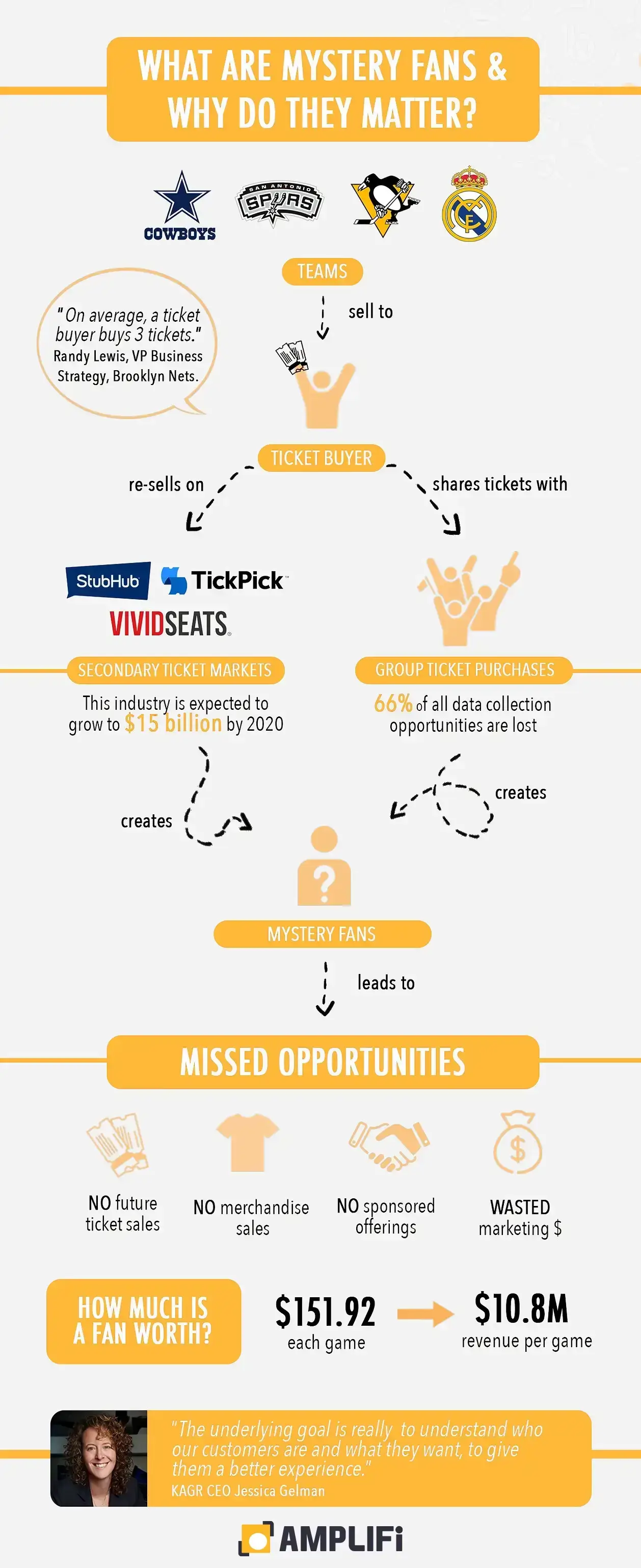 Are you looking for ways to discover these mystery fans? Be sure to
            check o