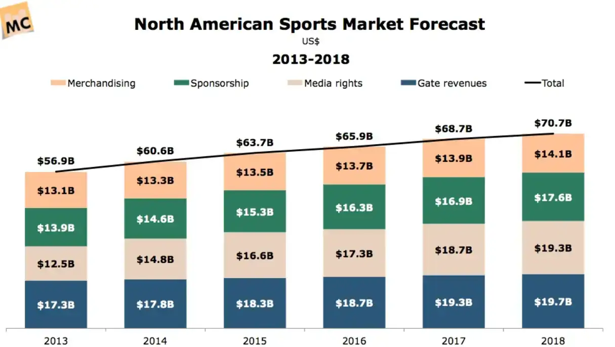 However, without accurate fan data, you could be investing more time
            and mo