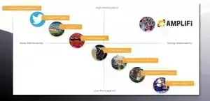 Image from 7-in-stadium-activations-your-fans-will-love-2018 blog post