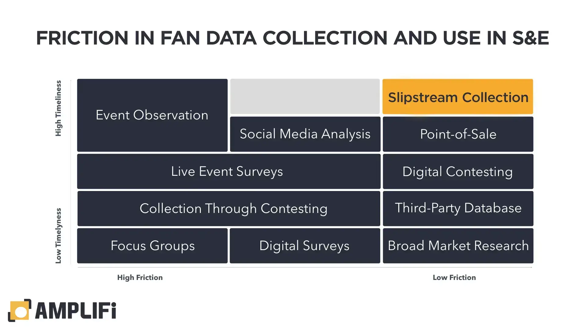 We call the next generation of data collection and insights
            generation