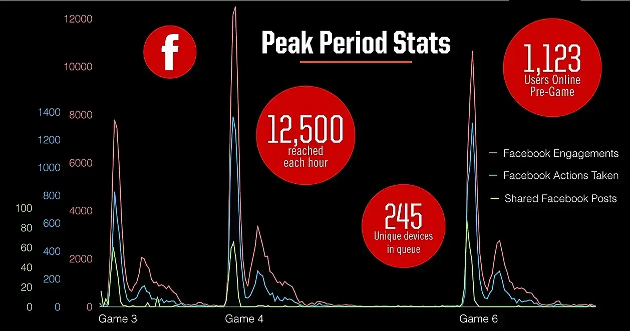 Why is all of this significant? Well think of it this way, if you
            have an a